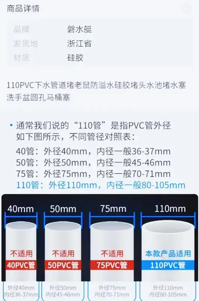 110pvc下水管道堵老鼠防溢水硅胶堵头 - 抖音