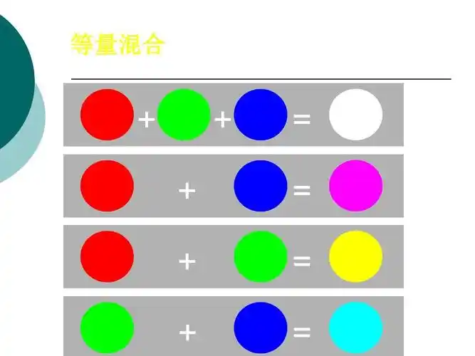 第三章 色彩混合ppt