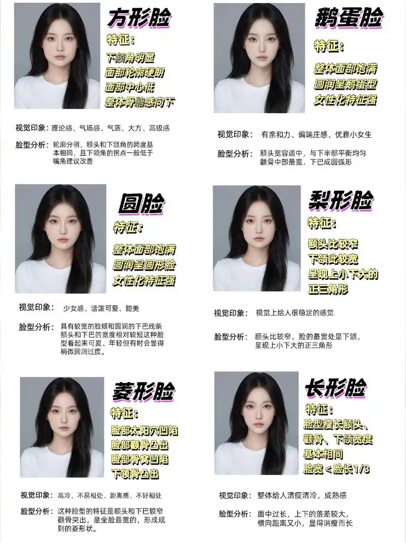 一直搞不懂自己什么脸型的,全脸自测图奉 - 抖音