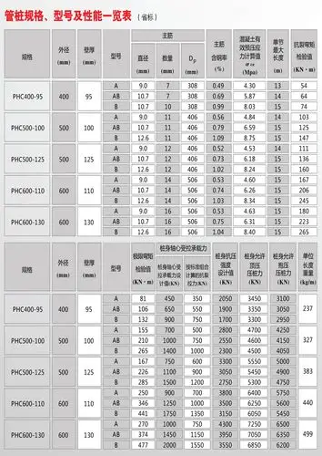 福建省大地管桩有限公司福建省大地管桩有限公司