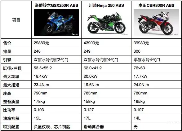 豪爵铃木 gsx250r摩托车 双缸水冷abs ￥28000