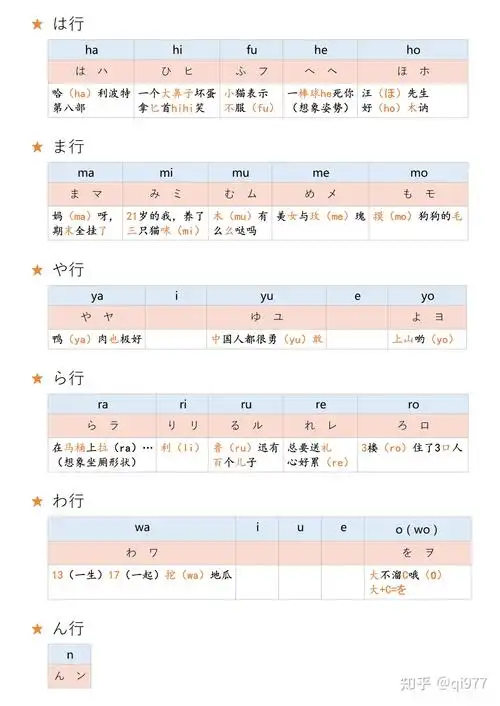 快速背诵日语50音图