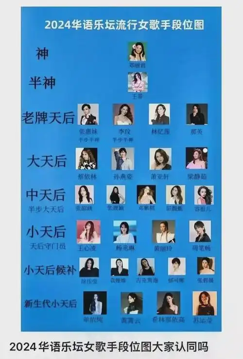 2024华语乐坛流行女歌手段位图呈现出八个档次