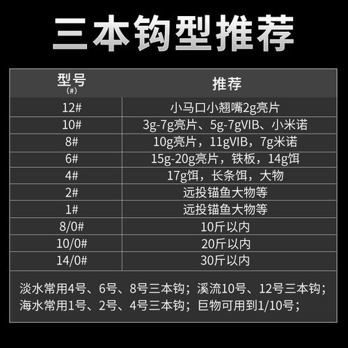 新款三本散装路亚钩正品钓鲢鳙大物专用三爪鱼钩