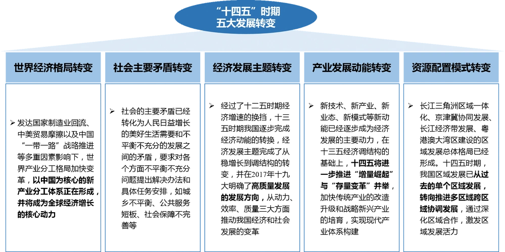 管理咨询公司为国资企业十四五战略规划提供哪些服务