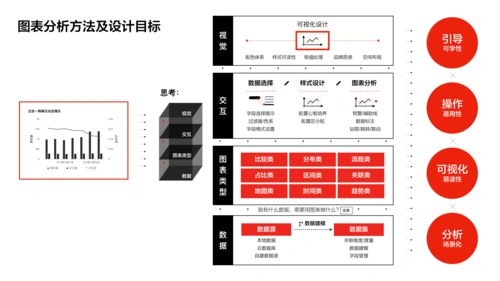 点击查看《阿里巴巴数据产品矩阵设计——用户体验如何赋能数据能源》