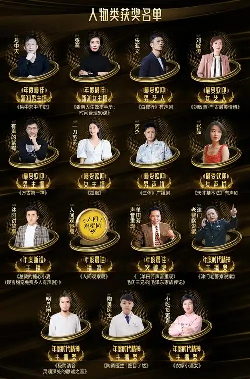 喜马拉雅举办首届潮流音频大赏为优秀作品和创作者颁发潮流声音金奖