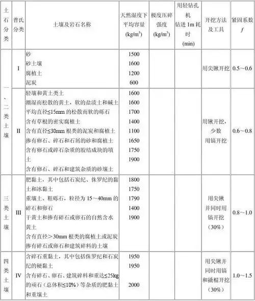 岩石硬度一览表12