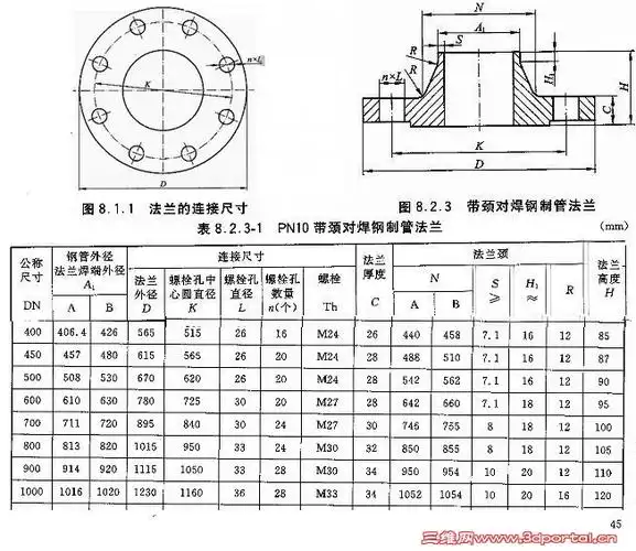3 dn500的法兰哪位可以提供下图纸或者具体数据?