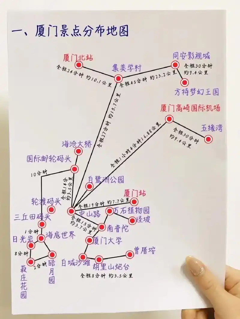 全是重点,厦门景点地图,旅游攻略交通美食.精心整理,厦门旅行 - 抖音