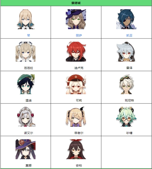原神角色大全人物图片信息介绍