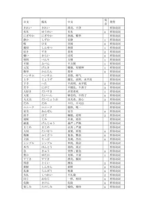 初级日语词汇形容动词二类形容词