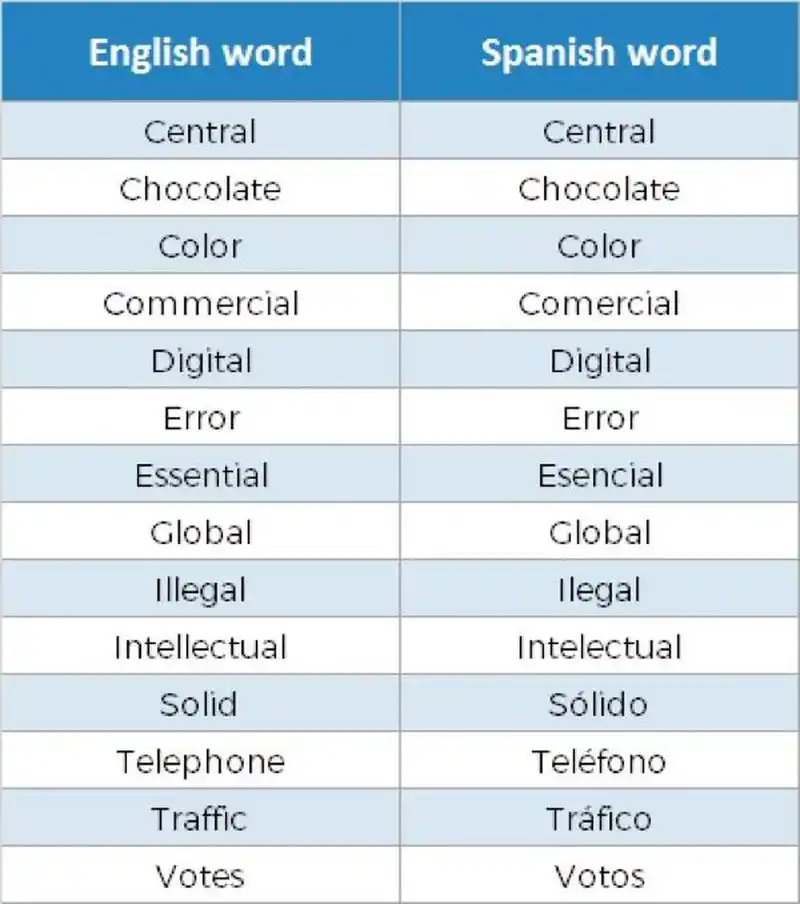 99灵魂拷问:西班牙语和英语哪个更难71 94大声回答:yes of