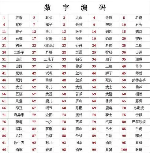 记忆训练:复习数字密码1--60,学习61--75.