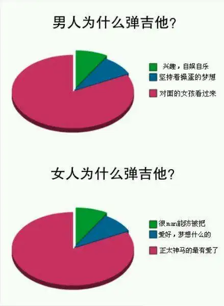 贝斯手的愤怒!今天来黑一黑其他乐手.