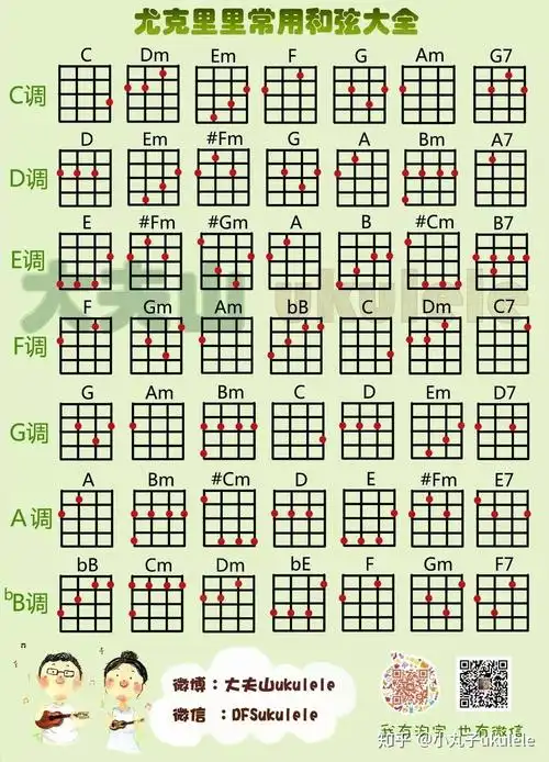 超实用尤克里里和弦大全节奏型大全