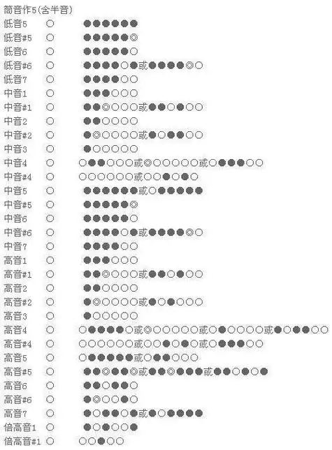 笛子的高音问题