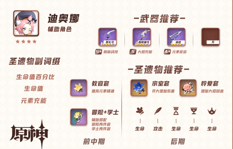 原神迪奥娜武器推荐迪奥娜武器及圣遗物选择指南