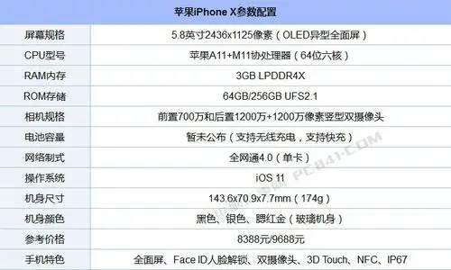 iphonex运行内存是4g吗