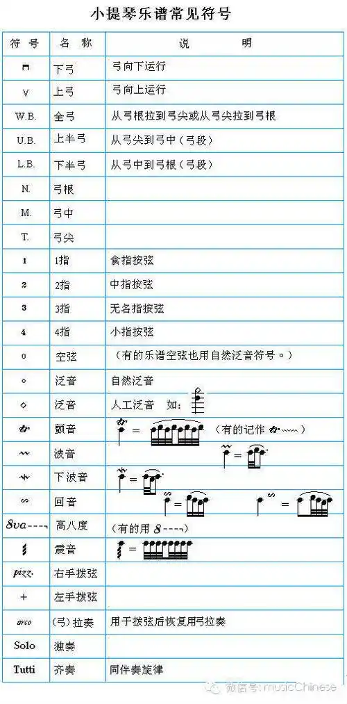 最全的小提琴乐谱常见符号建议收藏