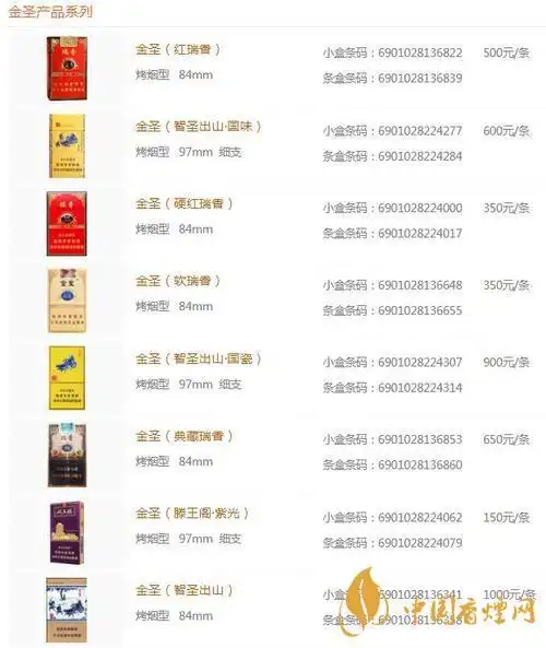 2020金圣青瓷香烟的价格怎样金圣香烟价格以及图片