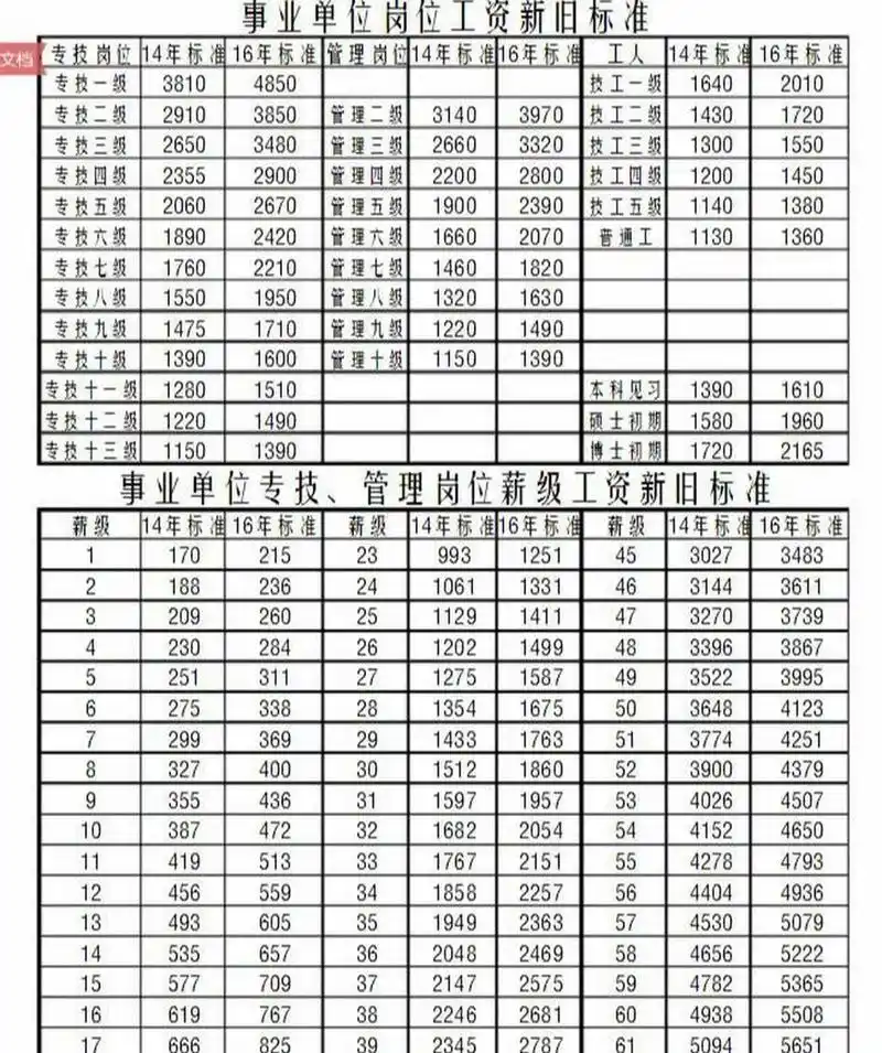 新入编的教师薪级是几级,薪级工资如何计算 事业单