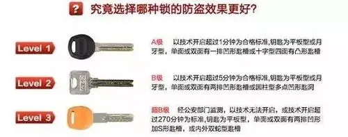 a级锁:目前市面上a级防盗锁钥匙主要有一字钥匙和十字钥匙.