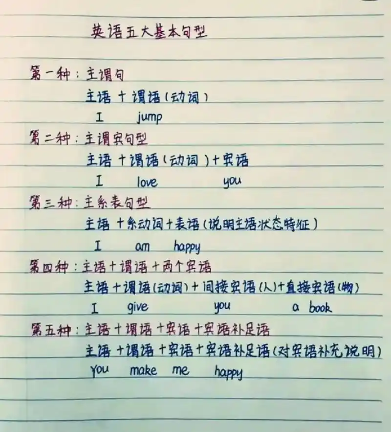 三张图片,学会英语常用句式!