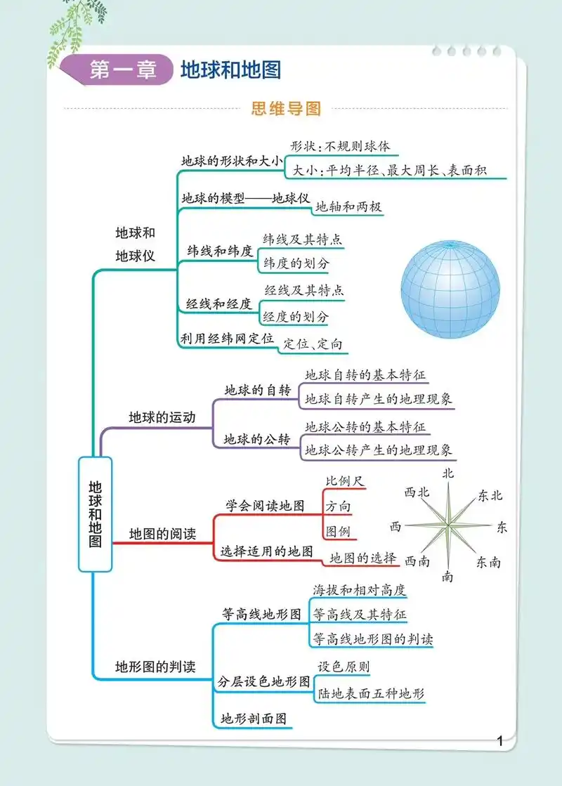 七年级上册地理思维导图汇总