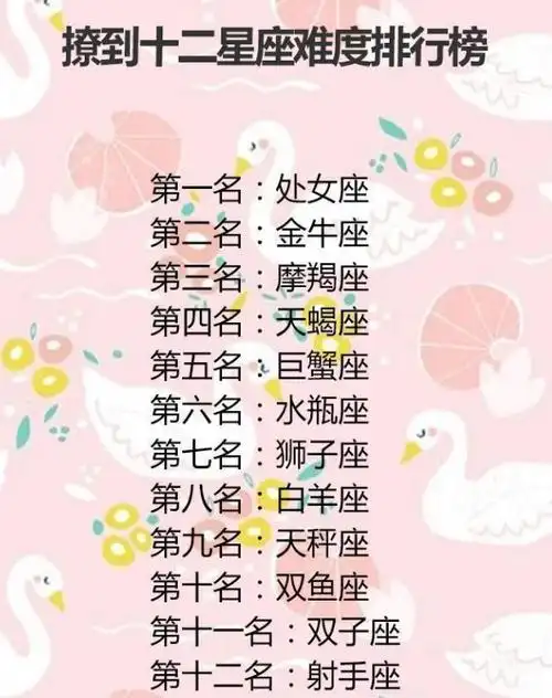 十二星座遇真爱的几率,天蝎女友真幸福,巨蟹注孤生