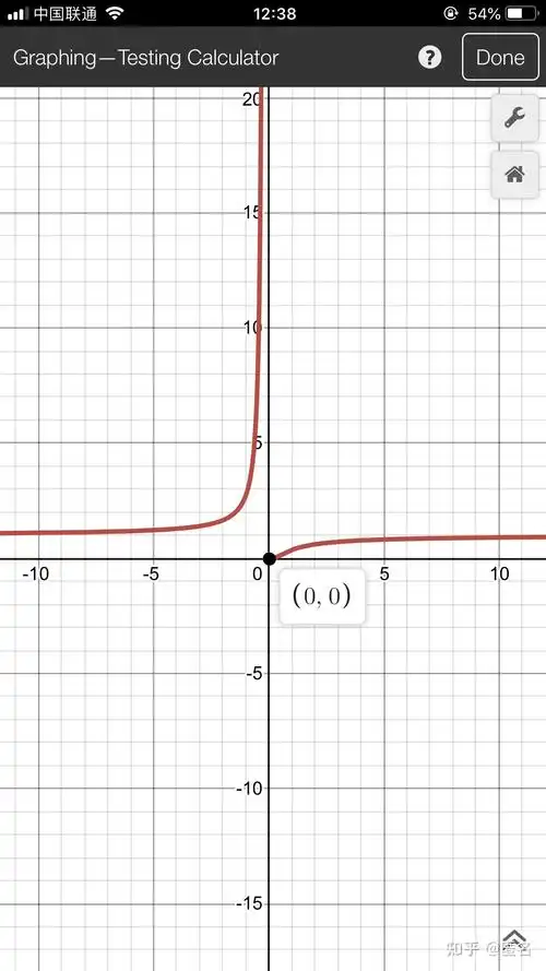 请问e的-1/x次方图像大致是什么样子? - 知乎