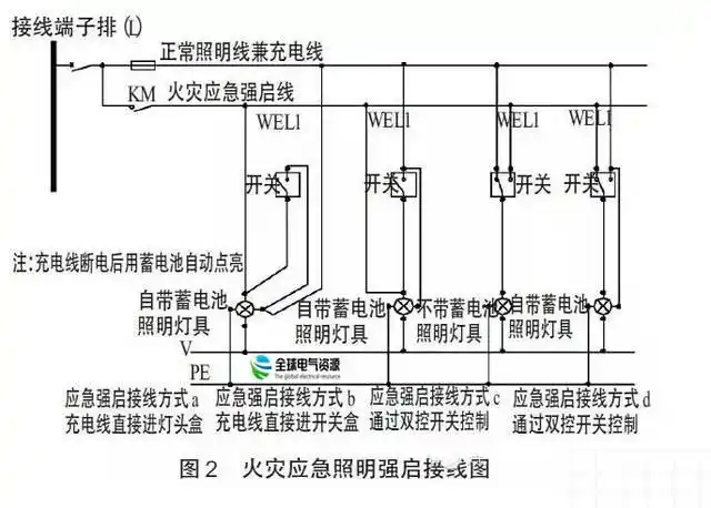 火灾应急照明强启的4种正确接法