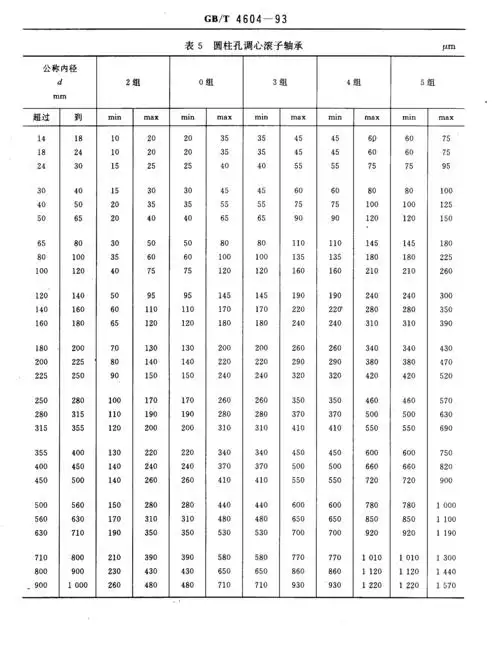 gb-t 4604-93 滚动轴承 径向游隙