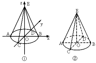 用斜二测画法画底面半径为1cm高为3cm的圆锥的直观图