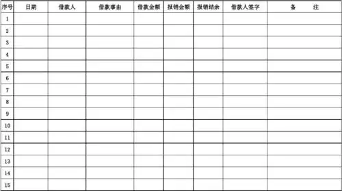 员工借款登济夥盐牡 所有分类 表格/模板 表格类模板 员工借款登记表