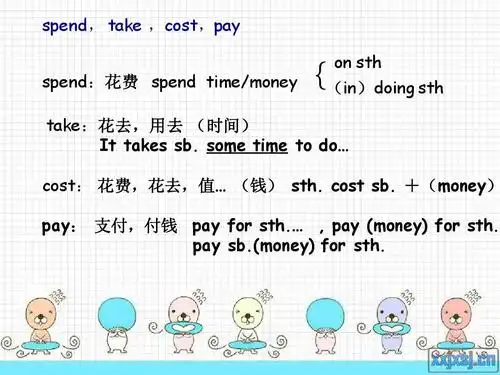 cost,spend,take,pay" 四花"microsoft powerpoint 演示文稿ppt