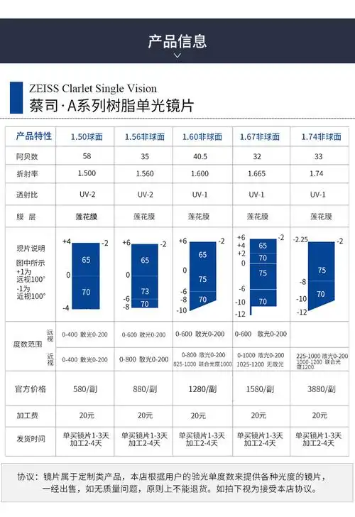 蔡司1.56清锐钻立方银膜非球近视眼镜片1片