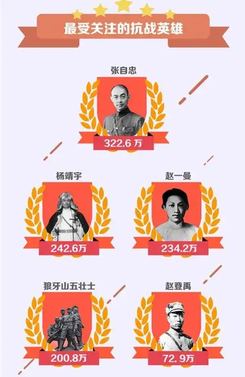 互联网  "男儿抗日死沙场,青史垂名姓字香.