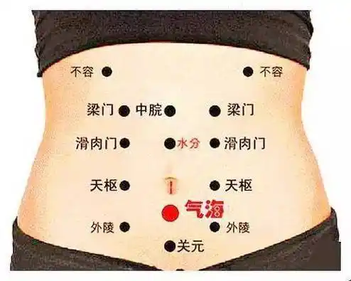 艾灸肚子原来还有这么多好处赶紧看看吧