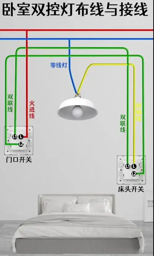 家庭电路接线实物图给你整理好了包括布置实物接线
