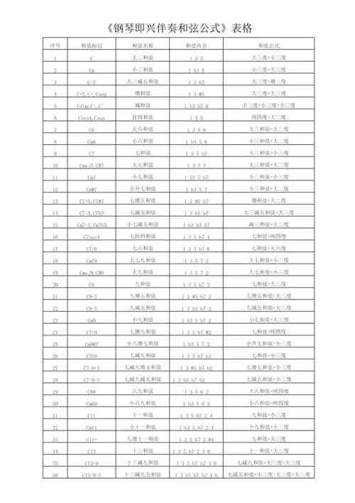 钢琴即兴伴奏和弦公式表格
