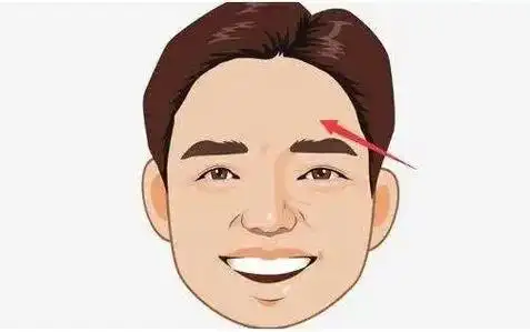 6个富贵面相得特征!#易经#传统文化  - 抖音