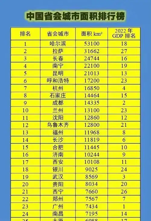 国内各省会城市的面积一直是一个备受关注的话题.