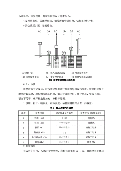 粉喷桩施工工艺工法.doc