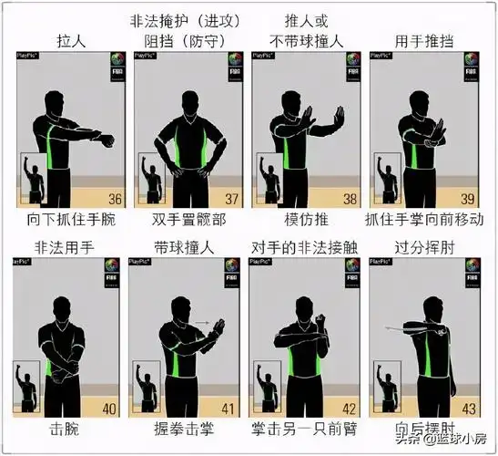 30种篮球犯规手势(常见的篮球犯规手势动作图解)