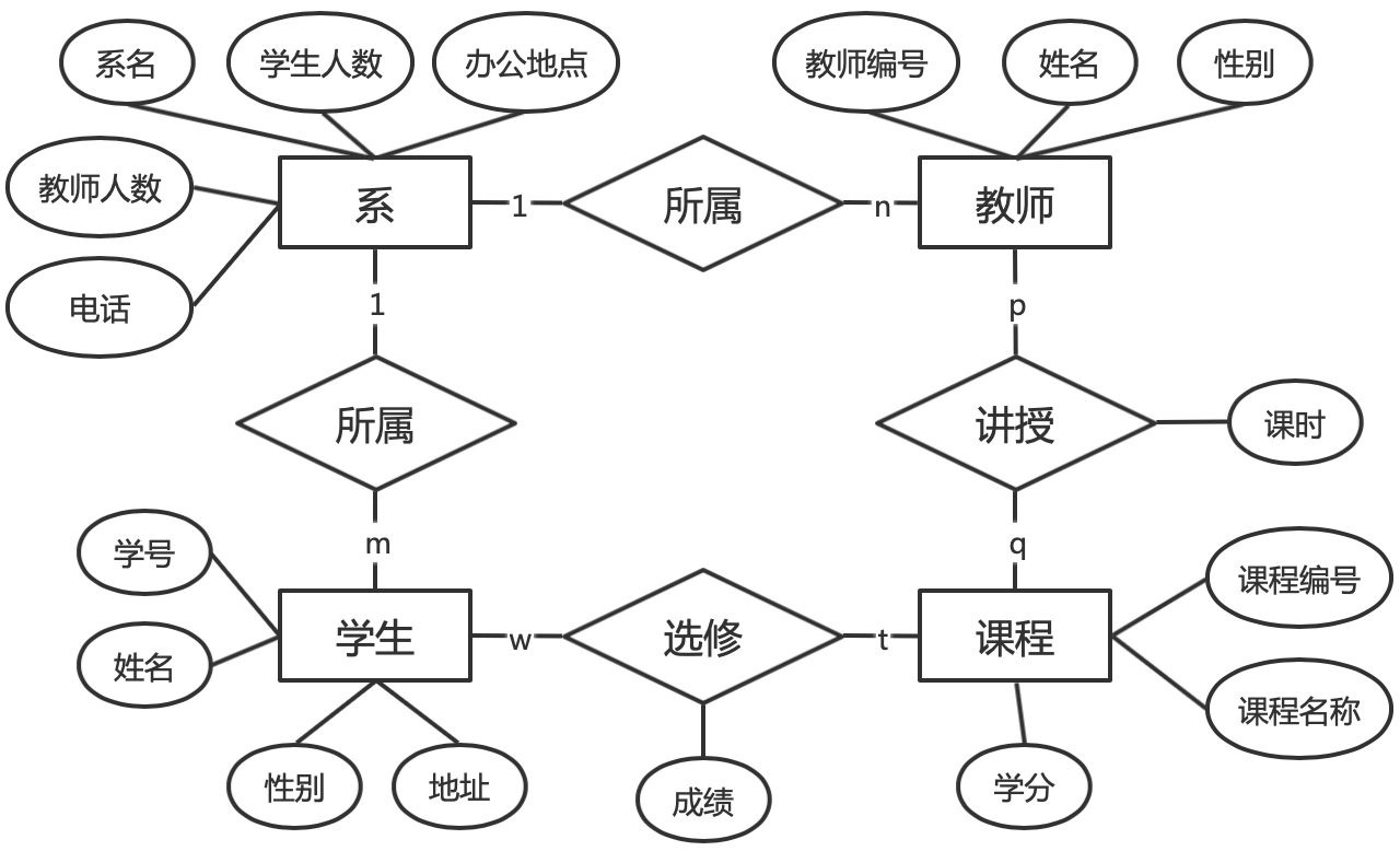 关系模型网站建设_(关系模型是什么意思)