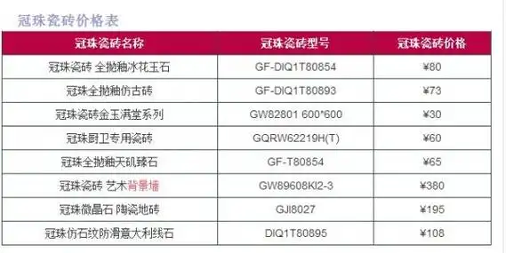 冠珠瓷砖800x800价格一览表_设计456网