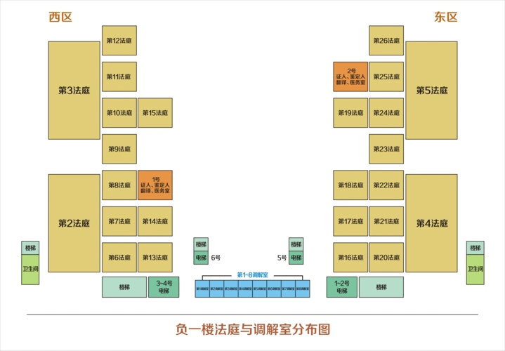 广州市中级人民法院法庭分布