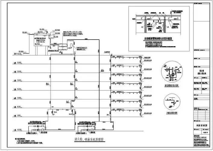 zp1自动喷淋系统