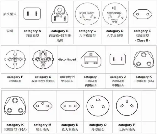 聚友快车道出国旅游知识必备了解世界各国电源插头和电压标准